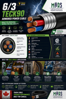 6/3 TECK90 armored cable infographic showing applications for EV chargers hot tubs sub panels direct burial and industrial use in Canada