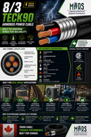8/3 TECK90 armoured copper cable infographic showing specifications construction layers and applications for sub panels outdoor feeders HVAC pumps and Canadian electrical installations
