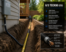 6/3 TECK90 Armoured Copper Cable – 1000V Outdoor Feeder Wire for EV Chargers, Hot Tubs & Sub-Panels