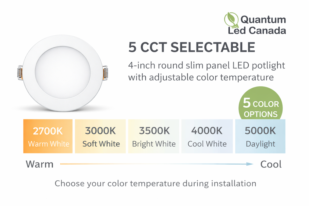 Quantam Led Panel Quantum LED 4