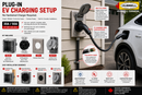 Hubbell Canada 30A and 50A EV charging installation kit with HBL985 back box, HBL9430A/HBL9450A receptacle, SS701 plate and HBL777A locking cover.